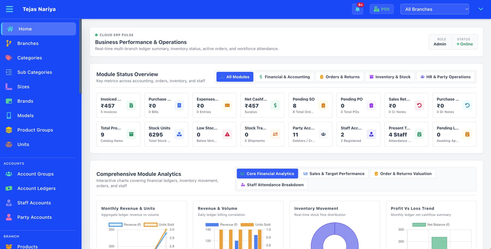 Rudra admin portal dashboard with sales, purchase, stock and staff metrics